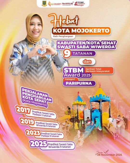 Naik Kelas! Kota Mojokerto raih Predikat Swasti Saba Wiwerda 9 Tatanan Kota Sehat dan STBM Paripurna